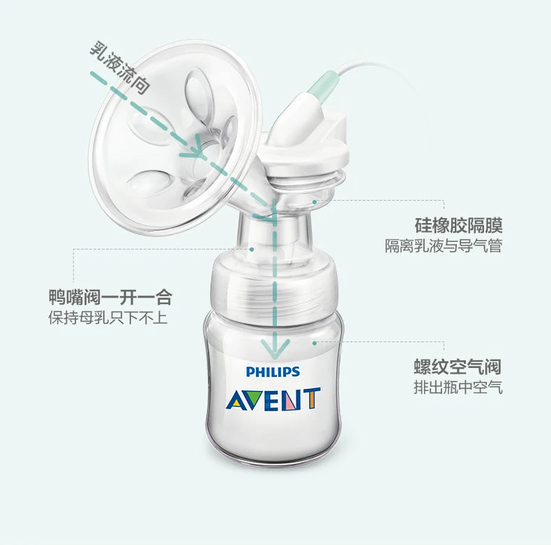 PHILIPS AVENT unilateral automatic breast pump portable Intelligent massage lactation Petal massage pad imitate baby suck