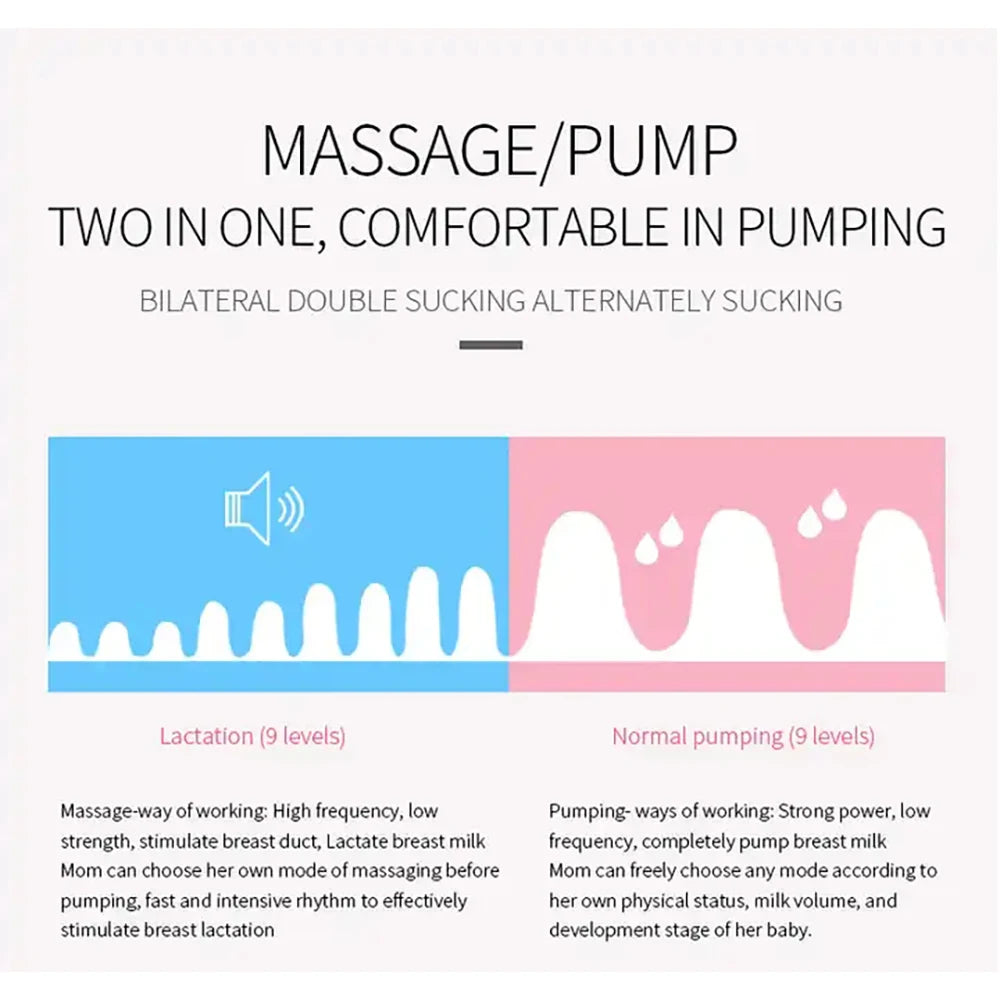 Electric Breast Pump Single Side Suction Powerful Automatic Massage Postpartum Breast Milk Extractor Silent Milk Extractor