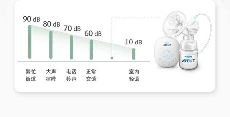 PHILIPS AVENT unilateral automatic breast pump portable Intelligent massage lactation Petal massage pad imitate baby suck